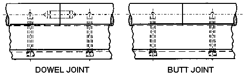 SHAFT JOINTS 